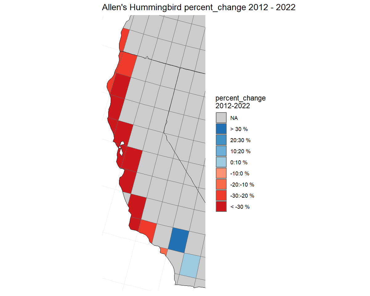 Percent population change map for Allen's Hummingbird, showing 1-degree grid cells where the population has increased in shades of blue and grid cells where the population has decreased in shades of red