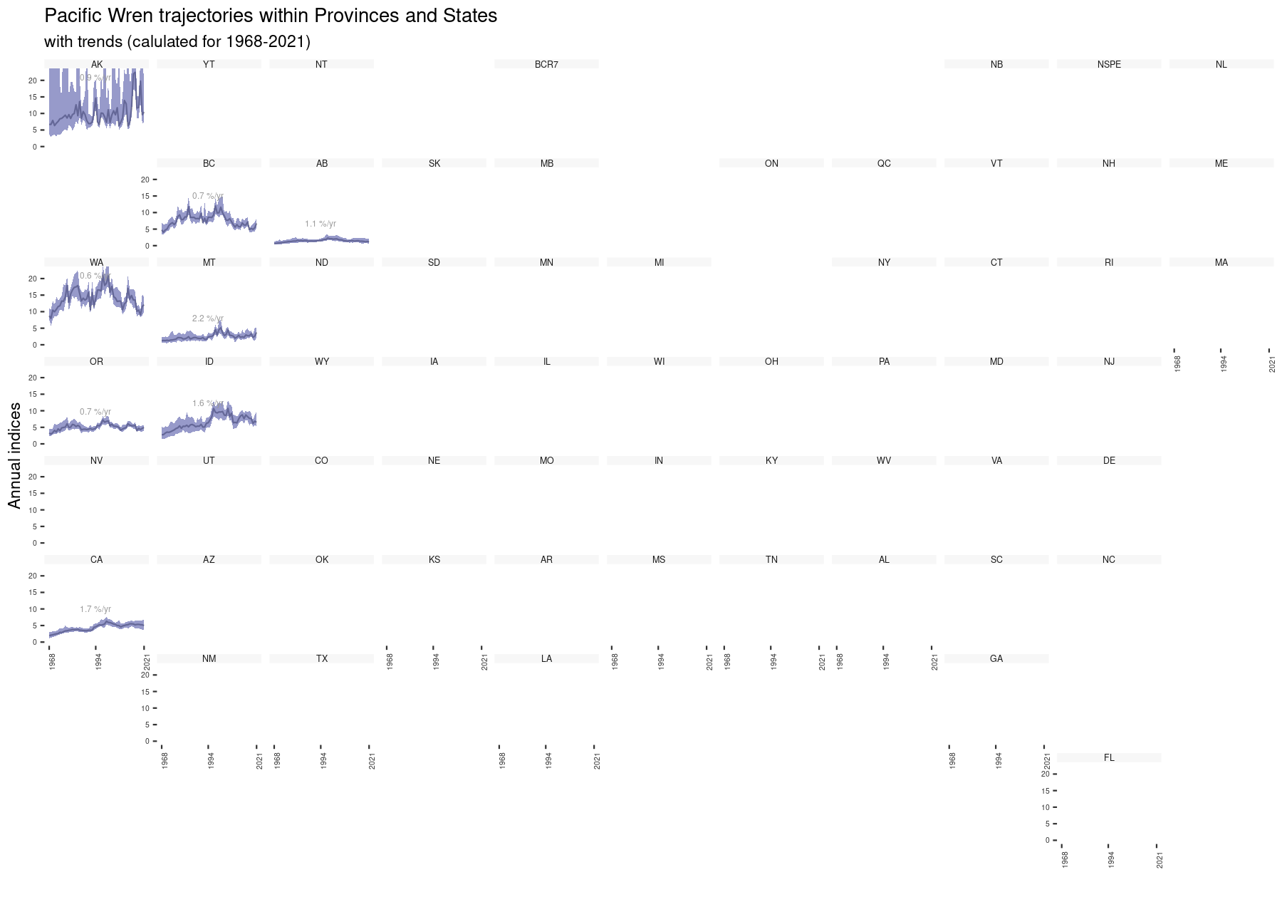 A grid of plots in the shap of North America, with one plot per province or state. Each plot shows the indices over time.